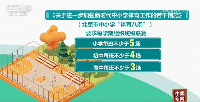 的双重压力