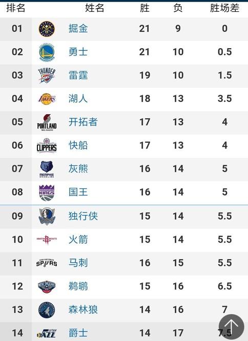 的記憶