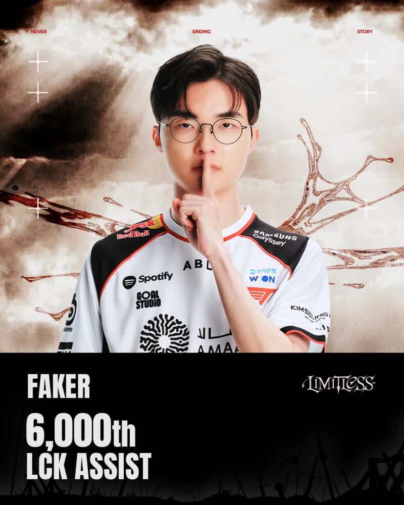 开云-传奇还在继续，T1祝贺Faker达成LCK 6000助攻成就